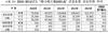 [NSP PHOTO]귀 먹먹·어지럼 메니에르병 환자, 작년 11만 명 이상…연평균 10.1% ↑