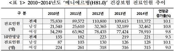 NSP통신- (국민건강보험공단)