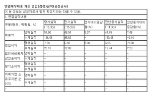 [NSP PHOTO]삼성전자, 3분기 연결 매출·영업이익 각각 5.07%·5.8%↑