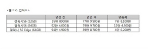 [NSP PHOTO]갤럭시S6·갤6 엣지 출고가 인하…64GB 단말 선호 수용증가 반영