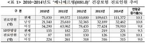 [NSP PHOTO]귀 먹먹·어지럼 메니에르병 환자, 작년 11만 명 이상…연평균 10.1% ↑