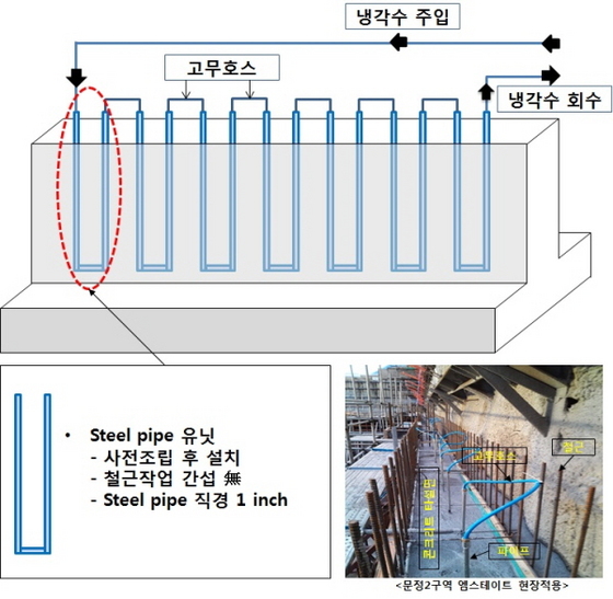 NSP통신-연직파이프쿨링 공법 개념도