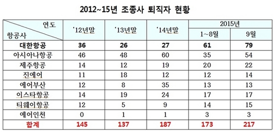 NSP통신- (변재일 의원실)