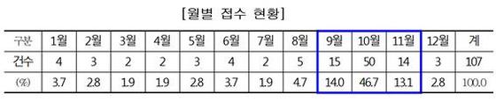 NSP통신- (한국소비자원)