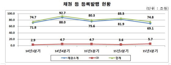 NSP통신-(자료제공=예탁결제원)