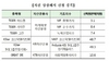 [NSP PHOTO]소규모 ETF 6종목 자진 상장폐지…오는 12월 15일 예정