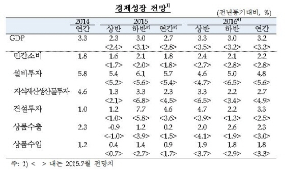 NSP통신-(자료제공=한국은행)