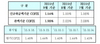 [NSP PHOTO]9월 신규 코픽스 1.54%…전월대비 0.01%p↓