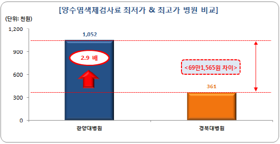 NSP통신- (팜스코어)