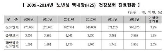 NSP통신- (국민건강보험공단)