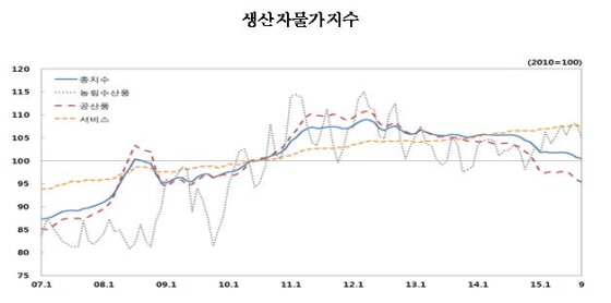 NSP통신-(자료제공=한국은행)