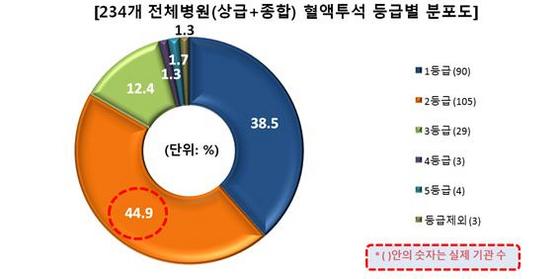 NSP통신- (팜스코어)