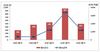 [NSP PHOTO]3분기 주식관련사채 권리행사금 전분기比 63.9% 급감