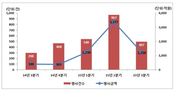 NSP통신-(자료제공=예탁결제원)