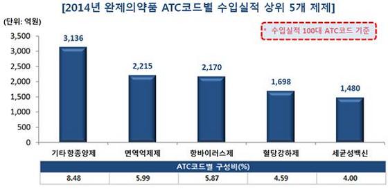 NSP통신- (팜스코어)