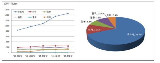 NSP통신-(제공=예탁결제원)