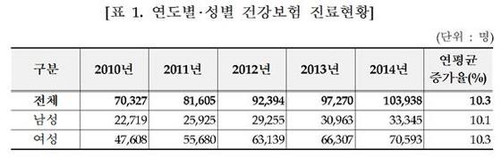 NSP통신- (국민건강보험공단)