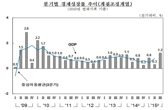 NSP통신-(자료제공=한국은행)