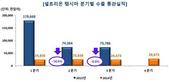 NSP통신- (팜스코어)