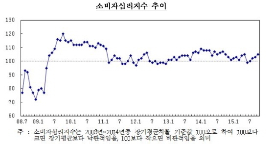 NSP통신-(자료제공=한국은행)