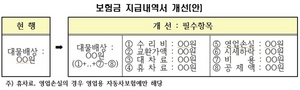 [NSP PHOTO]금감원, 자동차보험금 지급내역 가입자에 문자통보