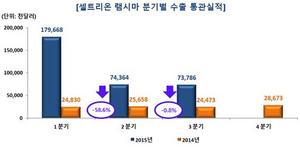 [NSP PHOTO]램시마, 3분기 말 누적수출물량 3717억 원…1분기 54.8% 차지