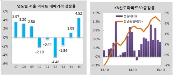 NSP통신-(자료제공=KB국민은행)