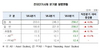 [NSP PHOTO]3분기 전자단기사채 256.2조원 발행…전기比 4.0%↑