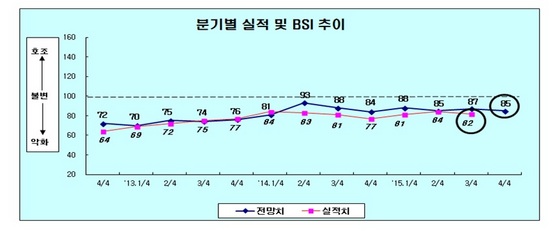 NSP통신-(자료 = 부산상공회의소 제공)