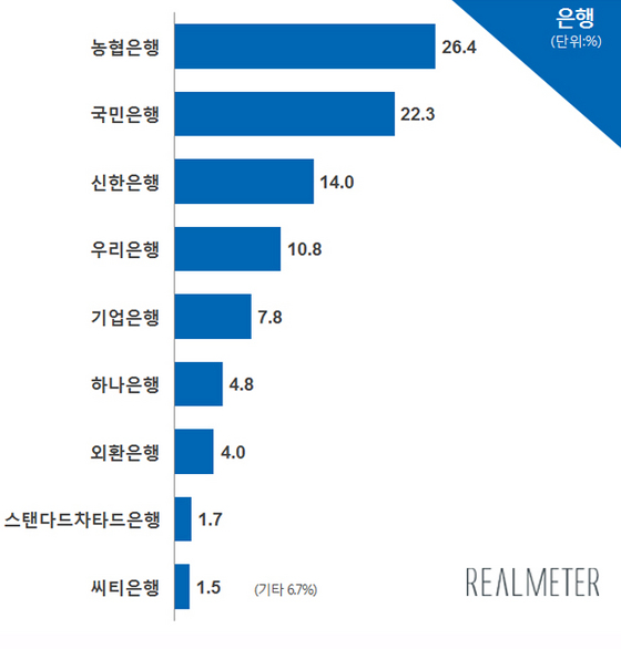 NSP통신-(자료=리얼미터 제공)