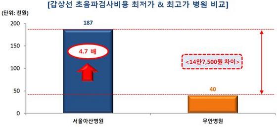 NSP통신- (팜스코어)