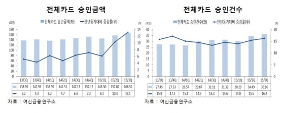 NSP통신-(자료제공=여신금융연구소)