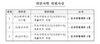 [NSP PHOTO]고려반도체시스템 등 공시위반, 증권발행제한 조치 부과