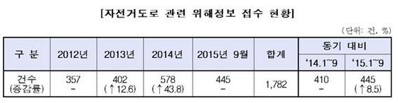 NSP통신- (한국소비자원)