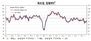 [NSP PHOTO]제조업 체감경기 개선…개소세 인하·신차효과 등 자동차 업종 회복세