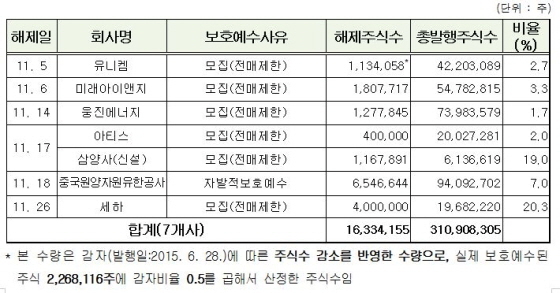 NSP통신-(자료제공=한국은행)