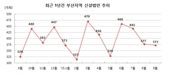 NSP통신-(자료 = 부산상공회의소 제공)