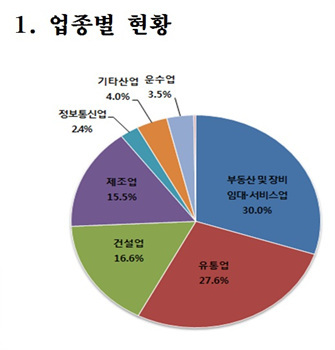 NSP통신-(자료 = 부산상공회의소 제공)