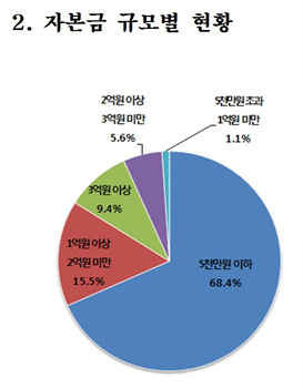 NSP통신-(자료 = 부산상공회의소 제공)