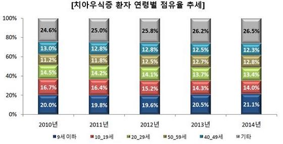 NSP통신- (팜스코어)