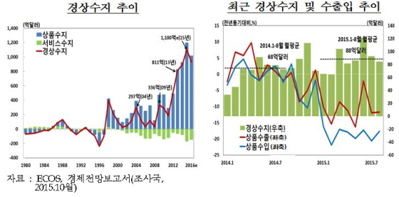 NSP통신-(자료제공=한국은행)