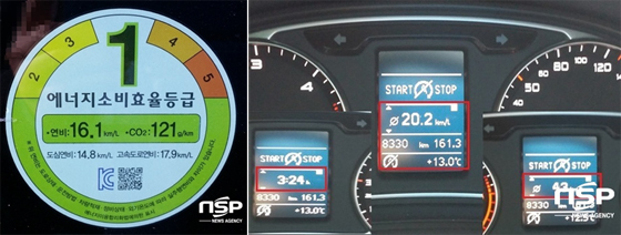 NSP통신-뉴 아우디 A1 3도어 1.6TDI 디젤모델의 공인 연비표시와 총 161.3km를 평균 43km/h의 속도로 3시간 24분 주행에서 에어컨을 작동한 상태에서 체크한 실제 연비 20.2km/ℓ 기록 (강은태 기자)