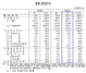 [NSP PHOTO]9월경상수지 흑자규모106.1억달러…43개월째 최장 흑자행진