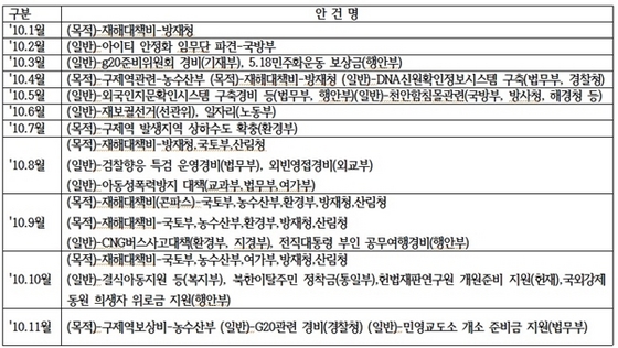 NSP통신- (박주선 국회의원 사무실)