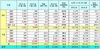 [NSP PHOTO]르노삼성, 10월 1만 9935대 판매…전년 동월比 9,3%↓