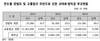 [NSP PHOTO]홍종학, 경범죄처벌법 개정안 대표발의…과태료·범칙금 서민 증세수단 활용 제한