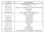 [NSP PHOTO]더블유게임즈, 4일 코스닥 신규상장…매매거래 시작
