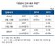 [NSP PHOTO]한은, 기준금리 네 차례 인하, 올해 성장률 0.18%p 상승시켜