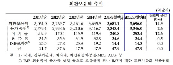 NSP통신-(자료제공=한국은행)