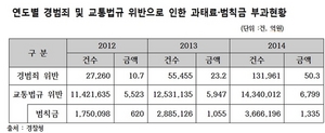 [NSP PHOTO]홍종학, 경범죄처벌법 개정안 대표발의…과태료·범칙금 서민 증세수단 활용 제한